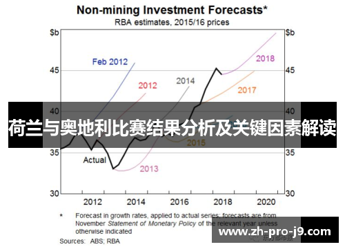 荷兰与奥地利比赛结果分析及关键因素解读