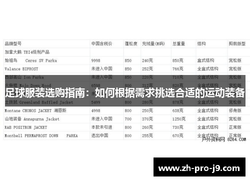 足球服装选购指南：如何根据需求挑选合适的运动装备