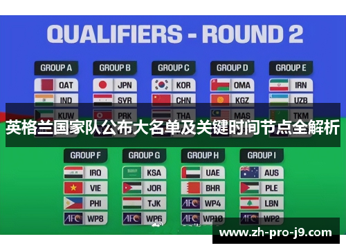 英格兰国家队公布大名单及关键时间节点全解析