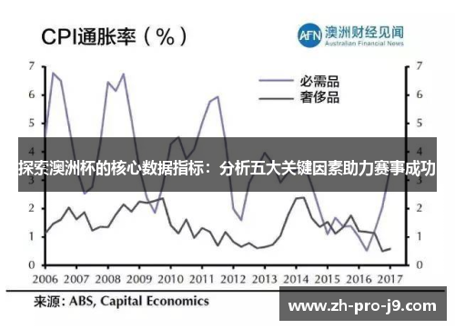 探索澳洲杯的核心数据指标：分析五大关键因素助力赛事成功