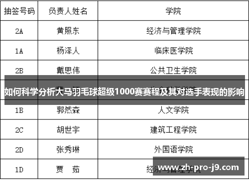 如何科学分析大马羽毛球超级1000赛赛程及其对选手表现的影响