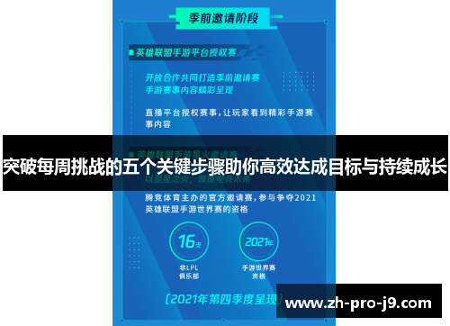 突破每周挑战的五个关键步骤助你高效达成目标与持续成长
