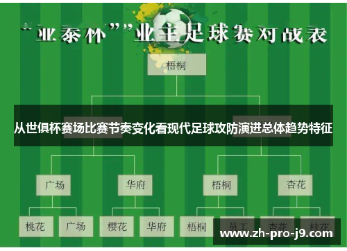 从世俱杯赛场比赛节奏变化看现代足球攻防演进总体趋势特征