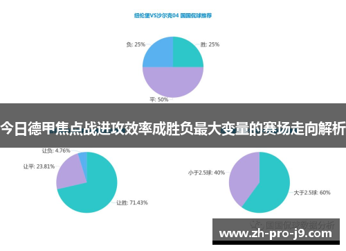 今日德甲焦点战进攻效率成胜负最大变量的赛场走向解析