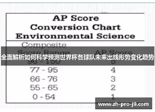 全面解析如何科学预测世界杯各球队未来出线形势变化趋势