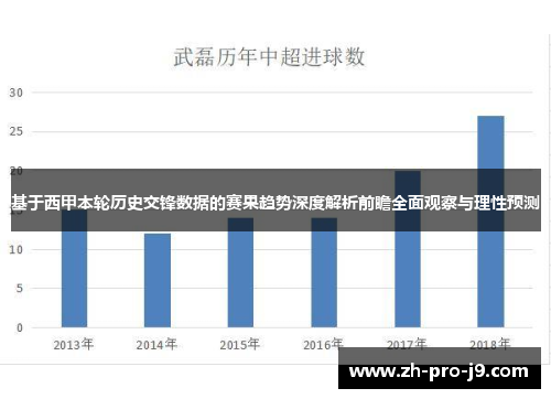 基于西甲本轮历史交锋数据的赛果趋势深度解析前瞻全面观察与理性预测
