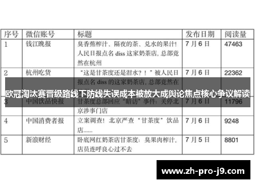 欧冠淘汰赛晋级路线下防线失误成本被放大成舆论焦点核心争议解读