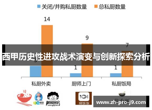西甲历史性进攻战术演变与创新探索分析