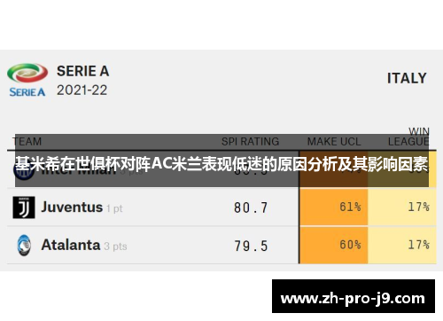 基米希在世俱杯对阵AC米兰表现低迷的原因分析及其影响因素